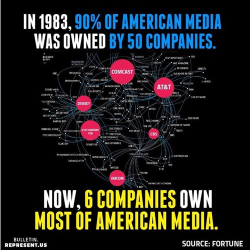 Who Owns the Media?